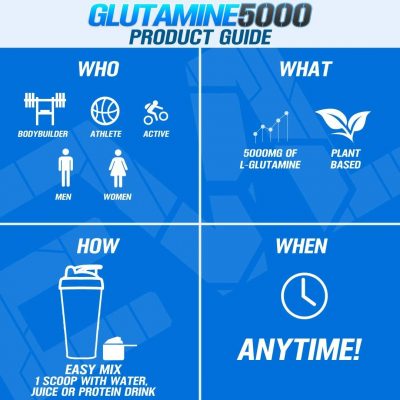 Глютамин EVLution Nutrition Glutamine 5000(Р¤РѕС‚Рѕ 2)
