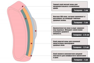Лапы Dozen Monochrome Training Focus Mitts Черный/Желтый(Р¤РѕС‚Рѕ 4)