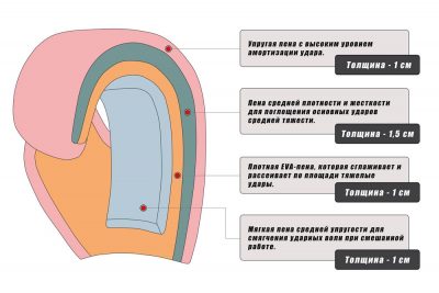 Боксерские перчатки Dozen Monochrome Training Boxing Gloves Черный(Р¤РѕС‚Рѕ 10)