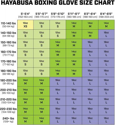 Боксерские перчатки Hayabusa T3 Kanpeki Черный/Зеленый(Р¤РѕС‚Рѕ 7)